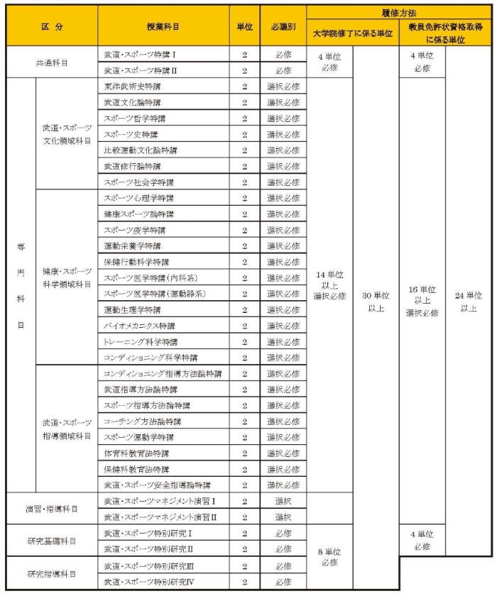 科目一覧