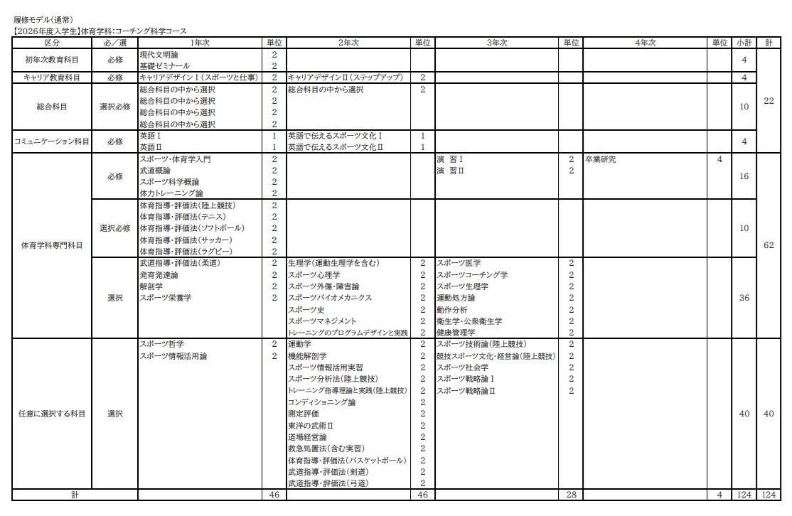 履修モデル1