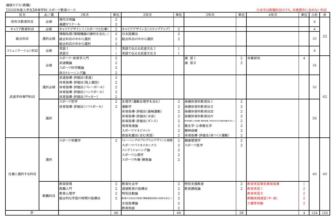 履修モデル2