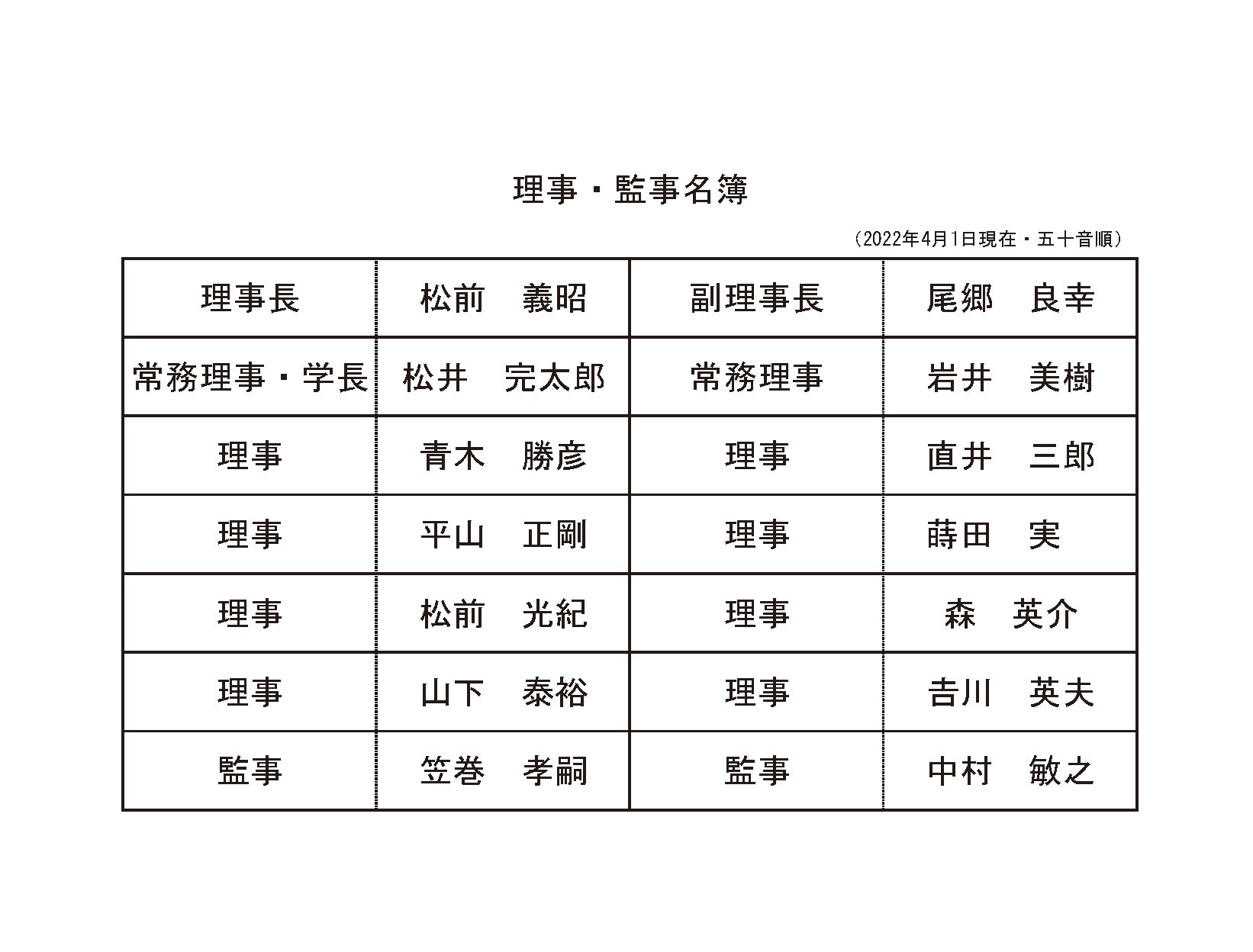 役員名簿