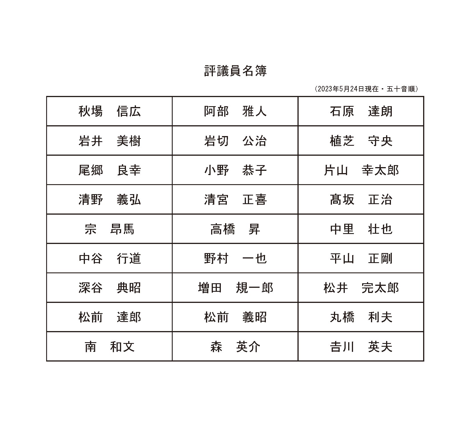 評議員名簿
