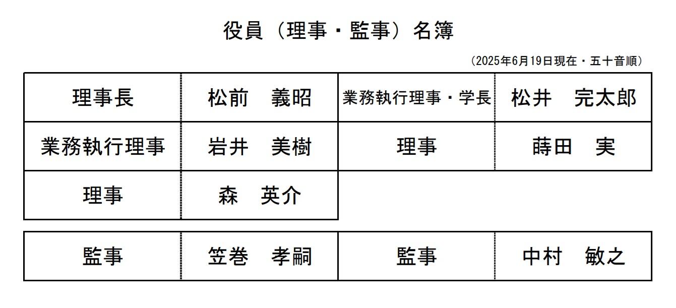 役員名簿